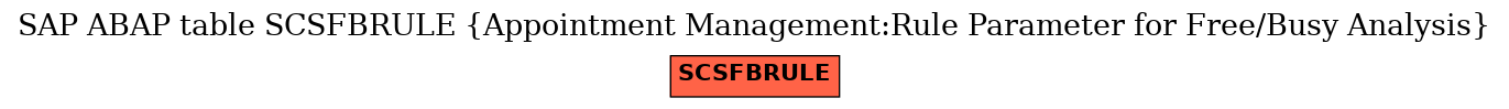 E-R Diagram for table SCSFBRULE (Appointment Management:Rule Parameter for Free/Busy Analysis)