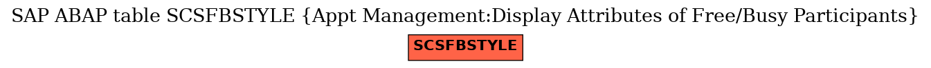 E-R Diagram for table SCSFBSTYLE (Appt Management:Display Attributes of Free/Busy Participants)