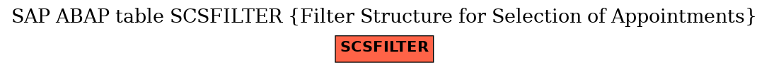 E-R Diagram for table SCSFILTER (Filter Structure for Selection of Appointments)