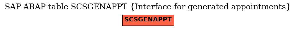 E-R Diagram for table SCSGENAPPT (Interface for generated appointments)