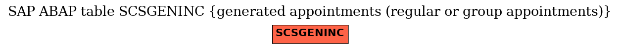 E-R Diagram for table SCSGENINC (generated appointments (regular or group appointments))