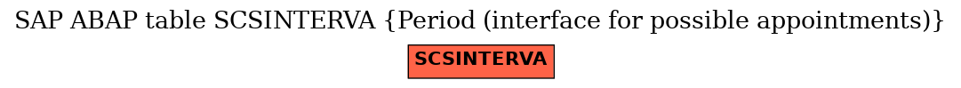 E-R Diagram for table SCSINTERVA (Period (interface for possible appointments))