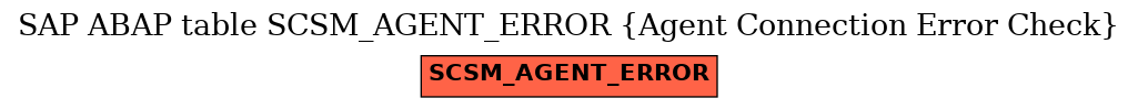 E-R Diagram for table SCSM_AGENT_ERROR (Agent Connection Error Check)