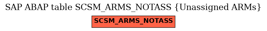 E-R Diagram for table SCSM_ARMS_NOTASS (Unassigned ARMs)