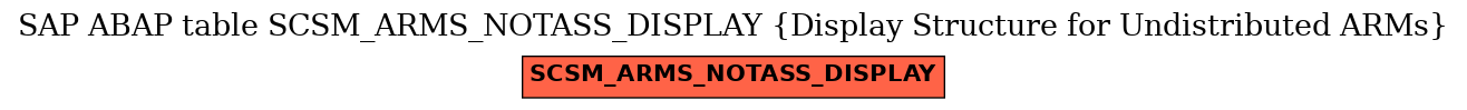 E-R Diagram for table SCSM_ARMS_NOTASS_DISPLAY (Display Structure for Undistributed ARMs)