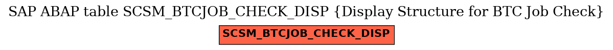 E-R Diagram for table SCSM_BTCJOB_CHECK_DISP (Display Structure for BTC Job Check)