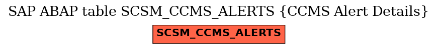 E-R Diagram for table SCSM_CCMS_ALERTS (CCMS Alert Details)