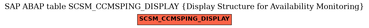 E-R Diagram for table SCSM_CCMSPING_DISPLAY (Display Structure for Availability Monitoring)