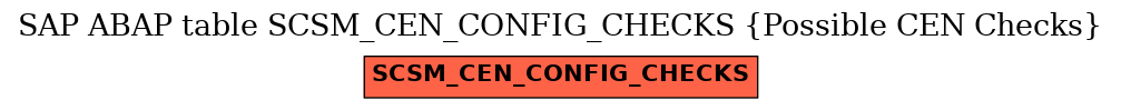 E-R Diagram for table SCSM_CEN_CONFIG_CHECKS (Possible CEN Checks)