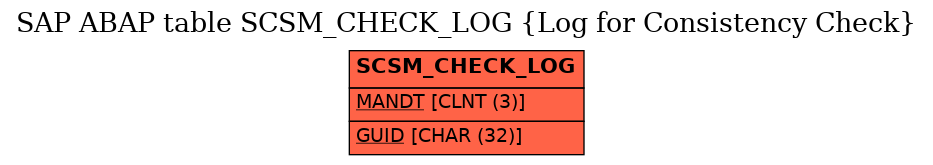 E-R Diagram for table SCSM_CHECK_LOG (Log for Consistency Check)