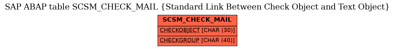 E-R Diagram for table SCSM_CHECK_MAIL (Standard Link Between Check Object and Text Object)