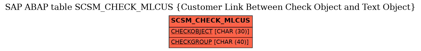 E-R Diagram for table SCSM_CHECK_MLCUS (Customer Link Between Check Object and Text Object)