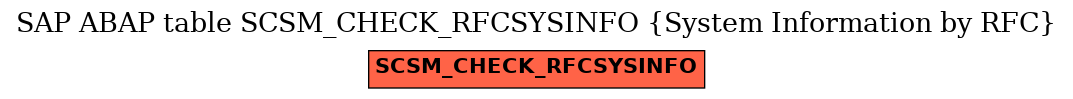 E-R Diagram for table SCSM_CHECK_RFCSYSINFO (System Information by RFC)