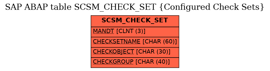 E-R Diagram for table SCSM_CHECK_SET (Configured Check Sets)