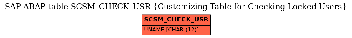 E-R Diagram for table SCSM_CHECK_USR (Customizing Table for Checking Locked Users)