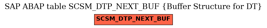 E-R Diagram for table SCSM_DTP_NEXT_BUF (Buffer Structure for DT)