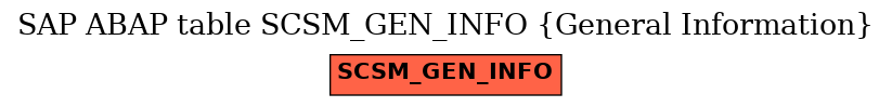 E-R Diagram for table SCSM_GEN_INFO (General Information)