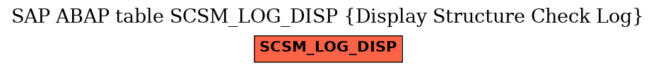 E-R Diagram for table SCSM_LOG_DISP (Display Structure Check Log)