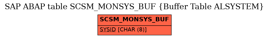 E-R Diagram for table SCSM_MONSYS_BUF (Buffer Table ALSYSTEM)