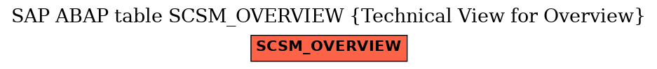 E-R Diagram for table SCSM_OVERVIEW (Technical View for Overview)