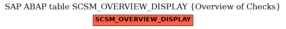 E-R Diagram for table SCSM_OVERVIEW_DISPLAY (Overview of Checks)