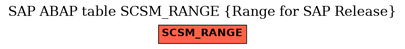 E-R Diagram for table SCSM_RANGE (Range for SAP Release)