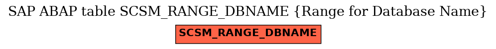 E-R Diagram for table SCSM_RANGE_DBNAME (Range for Database Name)