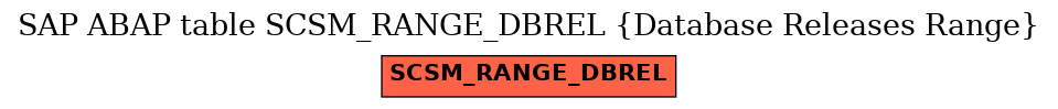 E-R Diagram for table SCSM_RANGE_DBREL (Database Releases Range)