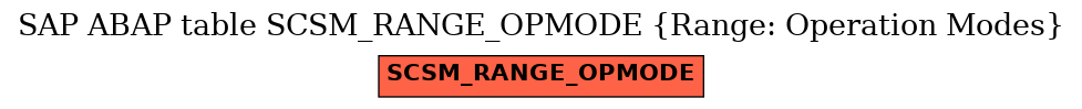 E-R Diagram for table SCSM_RANGE_OPMODE (Range: Operation Modes)