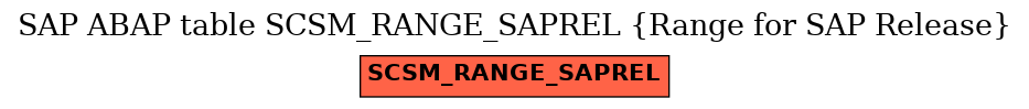 E-R Diagram for table SCSM_RANGE_SAPREL (Range for SAP Release)