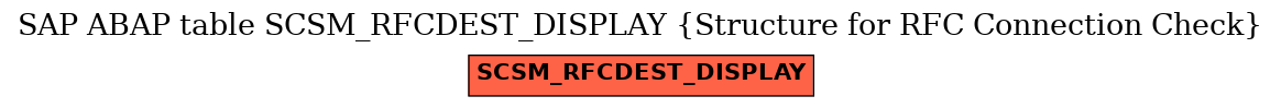 E-R Diagram for table SCSM_RFCDEST_DISPLAY (Structure for RFC Connection Check)