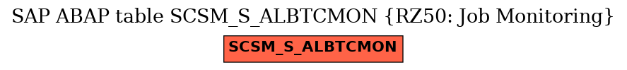 E-R Diagram for table SCSM_S_ALBTCMON (RZ50: Job Monitoring)