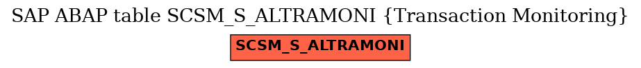 E-R Diagram for table SCSM_S_ALTRAMONI (Transaction Monitoring)