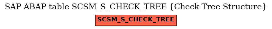 E-R Diagram for table SCSM_S_CHECK_TREE (Check Tree Structure)