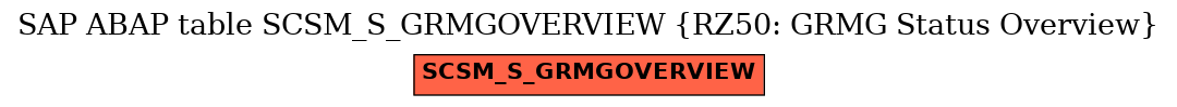 E-R Diagram for table SCSM_S_GRMGOVERVIEW (RZ50: GRMG Status Overview)