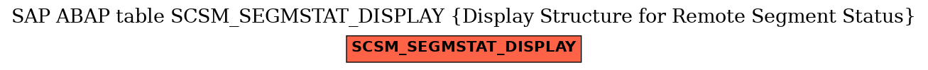 E-R Diagram for table SCSM_SEGMSTAT_DISPLAY (Display Structure for Remote Segment Status)