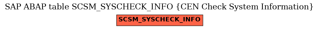 E-R Diagram for table SCSM_SYSCHECK_INFO (CEN Check System Information)