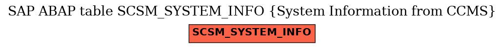 E-R Diagram for table SCSM_SYSTEM_INFO (System Information from CCMS)