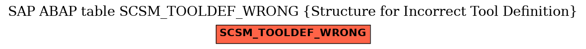 E-R Diagram for table SCSM_TOOLDEF_WRONG (Structure for Incorrect Tool Definition)