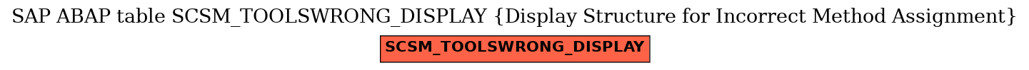 E-R Diagram for table SCSM_TOOLSWRONG_DISPLAY (Display Structure for Incorrect Method Assignment)