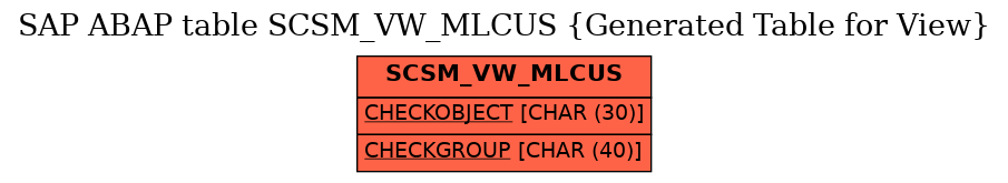 E-R Diagram for table SCSM_VW_MLCUS (Generated Table for View)