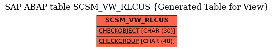 E-R Diagram for table SCSM_VW_RLCUS (Generated Table for View)