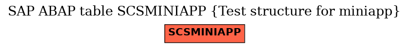 E-R Diagram for table SCSMINIAPP (Test structure for miniapp)