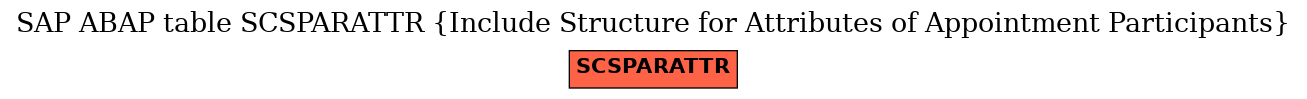 E-R Diagram for table SCSPARATTR (Include Structure for Attributes of Appointment Participants)