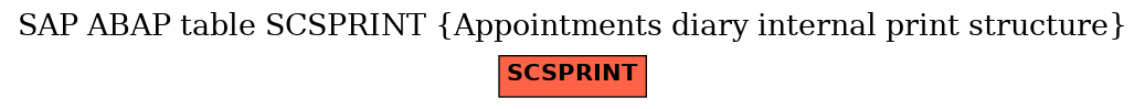 E-R Diagram for table SCSPRINT (Appointments diary internal print structure)