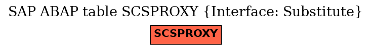 E-R Diagram for table SCSPROXY (Interface: Substitute)