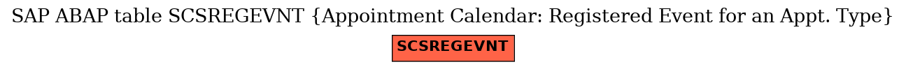 E-R Diagram for table SCSREGEVNT (Appointment Calendar: Registered Event for an Appt. Type)