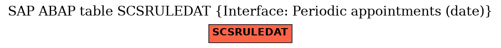 E-R Diagram for table SCSRULEDAT (Interface: Periodic appointments (date))