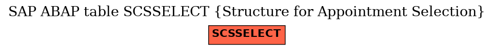 E-R Diagram for table SCSSELECT (Structure for Appointment Selection)