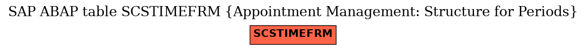 E-R Diagram for table SCSTIMEFRM (Appointment Management: Structure for Periods)